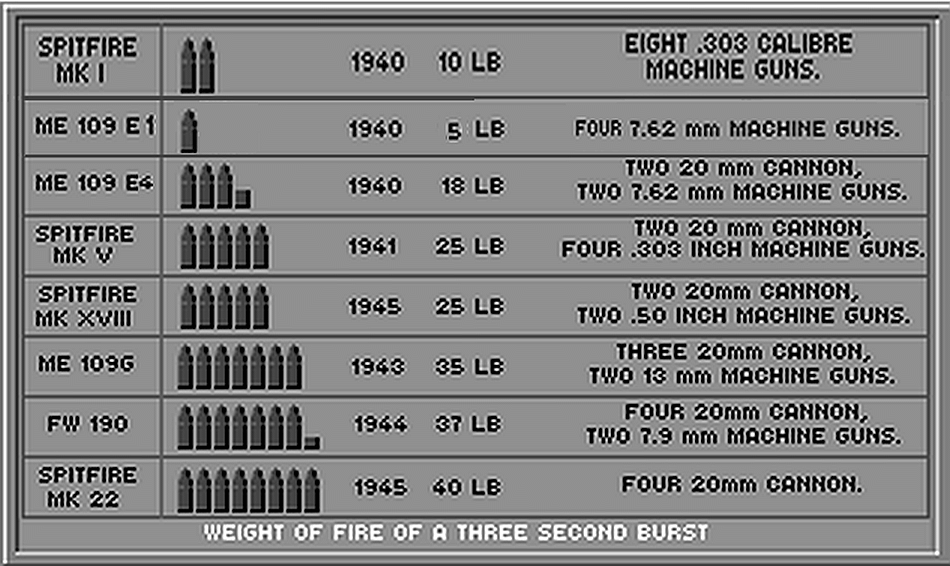 Graph of WW2 fighter armament firepower.