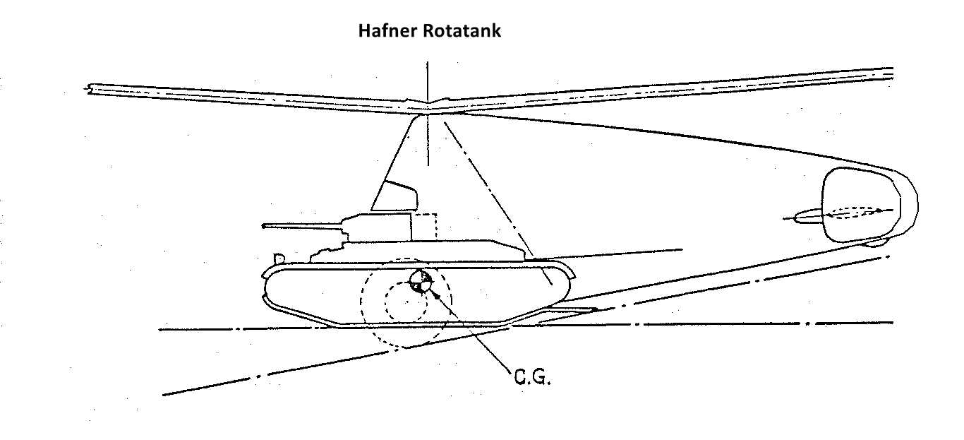 Hafner Rotatank diagram